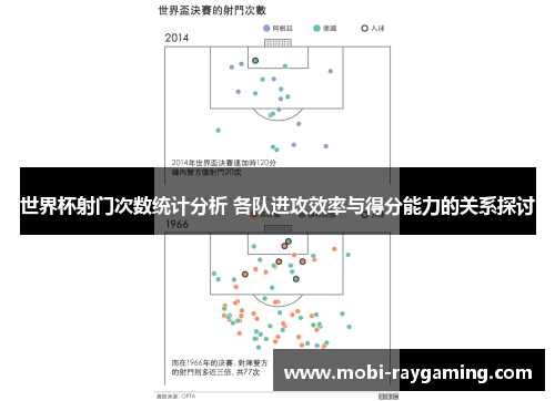 世界杯射门次数统计分析 各队进攻效率与得分能力的关系探讨