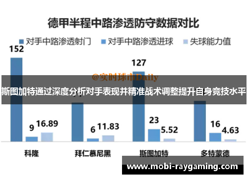 斯图加特通过深度分析对手表现并精准战术调整提升自身竞技水平