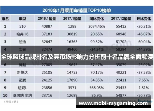 全球篮球品牌排名及其市场影响力分析前十名品牌全面解读