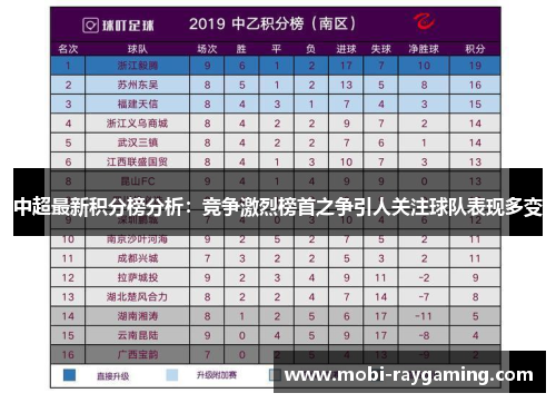 中超最新积分榜分析：竞争激烈榜首之争引人关注球队表现多变