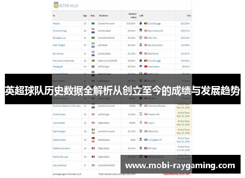 英超球队历史数据全解析从创立至今的成绩与发展趋势