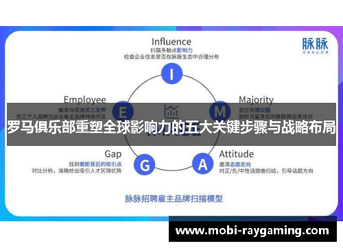 罗马俱乐部重塑全球影响力的五大关键步骤与战略布局