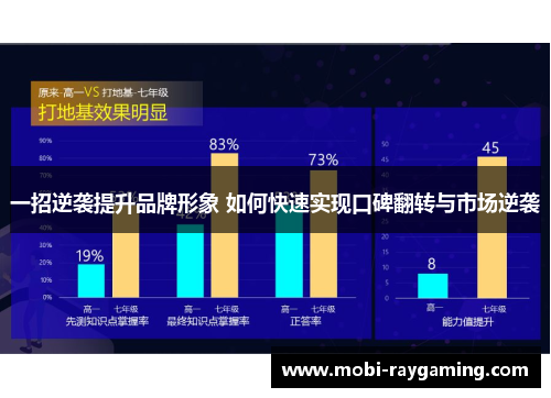 一招逆袭提升品牌形象 如何快速实现口碑翻转与市场逆袭