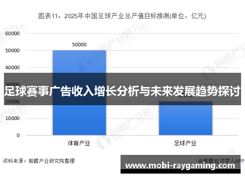 足球赛事广告收入增长分析与未来发展趋势探讨