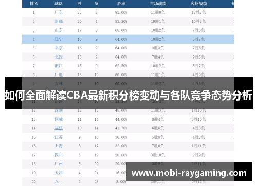 如何全面解读CBA最新积分榜变动与各队竞争态势分析