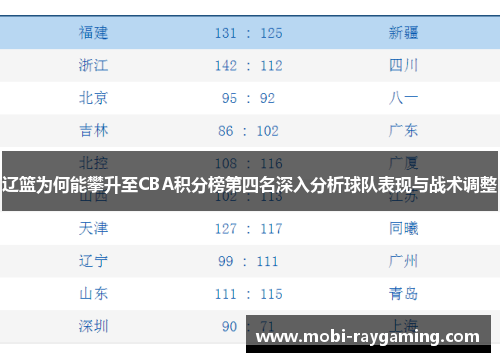 辽篮为何能攀升至CBA积分榜第四名深入分析球队表现与战术调整
