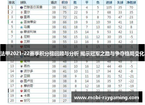 法甲2021-22赛季积分榜回顾与分析 揭示冠军之路与争夺格局变化