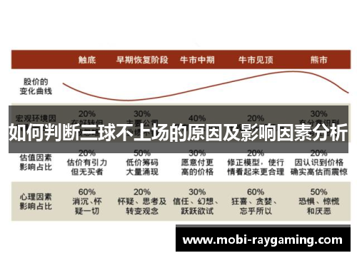 如何判断三球不上场的原因及影响因素分析