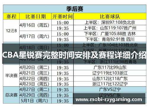 CBA星锐赛完整时间安排及赛程详细介绍